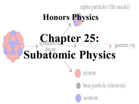 Honors Physics Chapter 25: Subatomic Physics.  Nucleons  Protons and Neutrons that Make Up the Nucleus  Atomic Number (Z)  # of Protons  Atomic Mass.