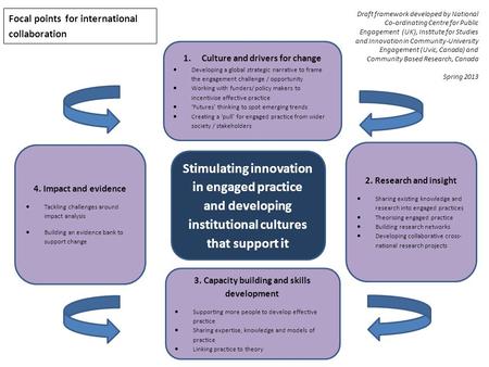 Stimulating innovation in engaged practice and developing institutional cultures that support it 3. Capacity building and skills development  Supporting.