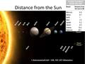 Distance from the Sun 1 Astronomical Unit = 149, 597, 871 kilometers.