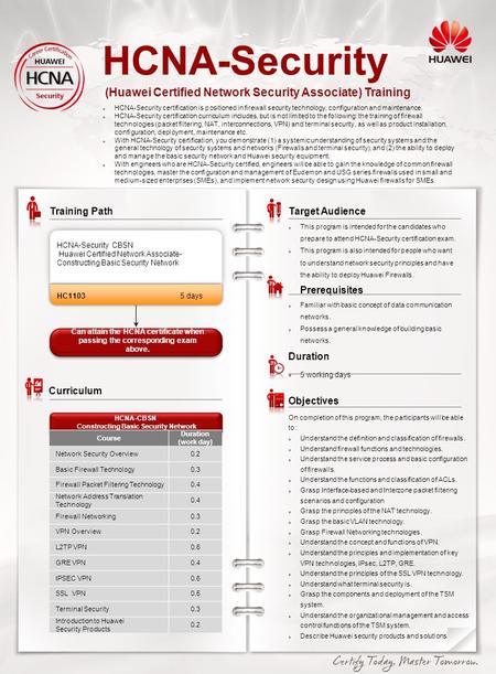 Objectives On completion of this program, the participants will be able to: Understand the definition and classification of firewalls. Understand firewall.