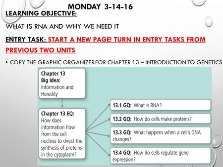 MONDAY 3-14-16 LEARNING OBJECTIVE: WHAT IS RNA AND WHY WE NEED IT ENTRY TASK: START A NEW PAGE! TURN IN ENTRY TASKS FROM PREVIOUS TWO UNITS COPY THE GRAPHIC.