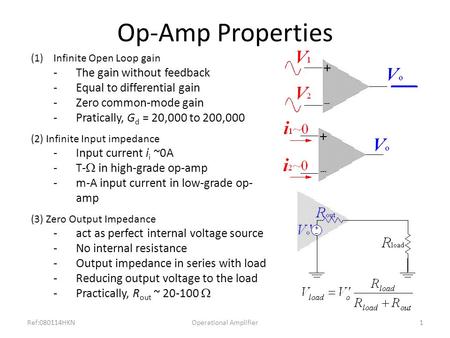 Ref:080114HKNOperational Amplifier1 Op-Amp Properties (1)Infinite Open Loop gain -The gain without feedback -Equal to differential gain -Zero common-mode.