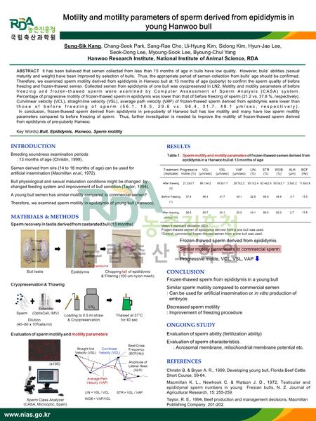 Www.nias.go.kr Motility and motility parameters of sperm derived from epididymis in young Hanwoo bull ABSTRACT It has been believed that semen collected.