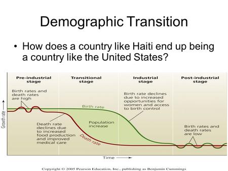 Demographic Transition How does a country like Haiti end up being a country like the United States?