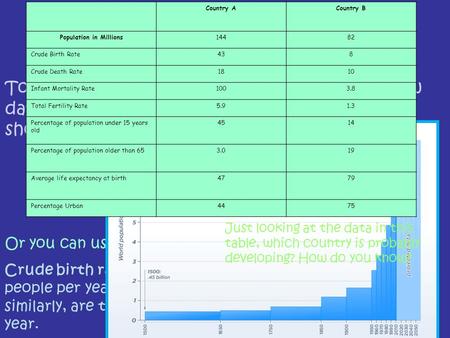 Or you can use crude data. Crude birth rate is the number of childbirths per 1,000 people per year (in estimation)…and crude death rates, similarly, are.