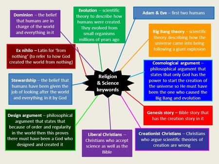 Religion & Science keywords