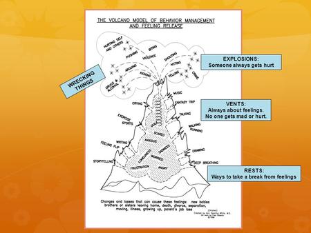 WRECKING THINGS EXPLOSIONS: Someone always gets hurt VENTS: Always about feelings. No one gets mad or hurt. RESTS: Ways to take a break from feelings.