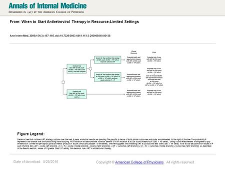 Date of download: 5/28/2016 From: When to Start Antiretroviral Therapy in Resource-Limited Settings Ann Intern Med. 2009;151(3):157-166. doi:10.7326/0003-4819-151-3-200908040-00138.