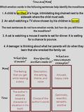 Tone and Mood Which emotion words in the following sentences help identify the mood/tone Amused, happy, irate The author’s attitude toward a character.