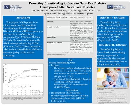 Promoting Breastfeeding to Decrease Type Two Diabetes Development After Gestational Diabetes Sophia Olsen and Dominique Lima, BSN Nursing Student Class.