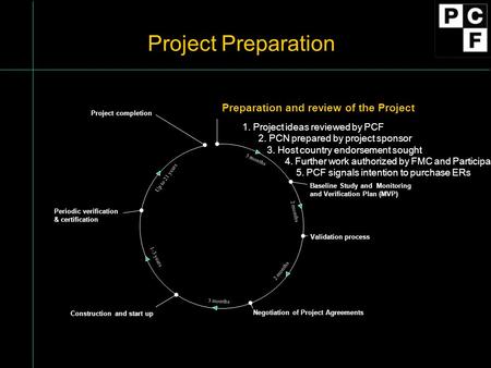 Preparation and review of the Project 1. Project ideas reviewed by PCF 2. PCN prepared by project sponsor 3. Host country endorsement sought 4. Further.