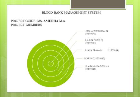 BLOOD BANK MANAGEMENT SYSTEM I.MOHAMMED IRFAHN (11505070) A.ARUN CHARLES (11505037) S.JAYA PRAKASH (11505059) S.KARTHIK(11505062) M. ARAVINDA DE SILVA.