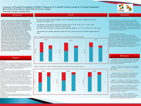 Discussion References Introduction Methods Results The aim of this study was to assess the accuracy of women’s perceptions of rape- proneness among males.