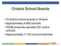 Ontario School Boards 72 district school boards in Ontario Approximately 4,900 schools TDSB presently operates 551 active schools Approximately 11.3% of.