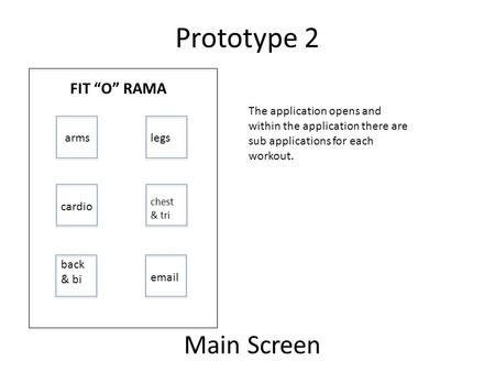 Prototype 2 FIT “O” RAMA The application opens and within the application there are sub applications for each workout. armslegs cardio chest & tri Main.