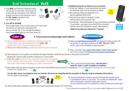 Brief Instruction of VoCE main frame VoCE mounted Bluetooth module 1. Plug VoCE main frame into Bluetooth module. The red LED on main frame will be tuned.