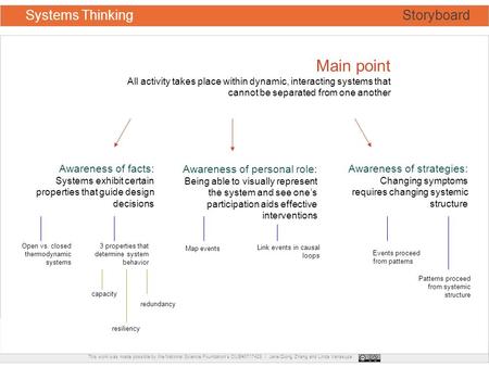 Systems Thinking Storyboard 3 properties that determine system behavior Open vs. closed thermodynamic systems Map events Link events in causal loops Events.