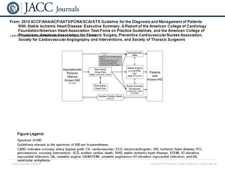 Date of download: 5/28/2016 Copyright © The American College of Cardiology. All rights reserved. From: 2012 ACCF/AHA/ACP/AATS/PCNA/SCAI/STS Guideline for.