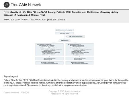 Date of download: 5/28/2016 Copyright © 2016 American Medical Association. All rights reserved. From: Quality of Life After PCI vs CABG Among Patients.