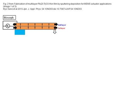 Fig. 2 from Fabrication of multilayer Pb(Zr,Ti)O3 thin film by sputtering deposition for MEMS actuator applications (Image 1 of 3) Ryo Sano et al 2015.