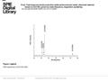 Date of download: 5/28/2016 Copyright © 2016 SPIE. All rights reserved. XRD spectrum of ZnO thin film. Figure Legend: From: Fast-response photoconductive.