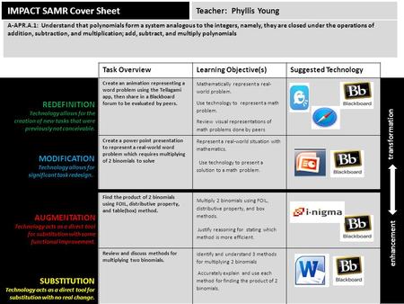 IMPACT SAMR Cover Sheet Task OverviewLearning Objective(s)Suggested Technology Create an animation representing a word problem using the Tellagami app,