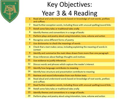 Key Objectives: Year 3 & 4 Reading. How can you support learning: Year 3 & 4 Reading Read a wide range of fiction and non fiction literary books. Use.