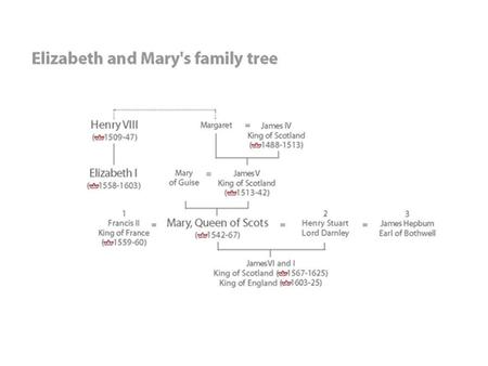 For the next 19 years, Mary is kept under close scrutiny and house arrest. She had become a focal point for Catholic and noble discontent and a potential.