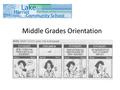 Middle Grades Orientation. Middle School Learning is: Gum hiding Mind changing Pencil breaking Note crumpling Toe tapping Allegiance changing Hair tossing.