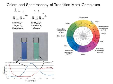 Colors and Spectroscopy of Transition Metal Complexes.