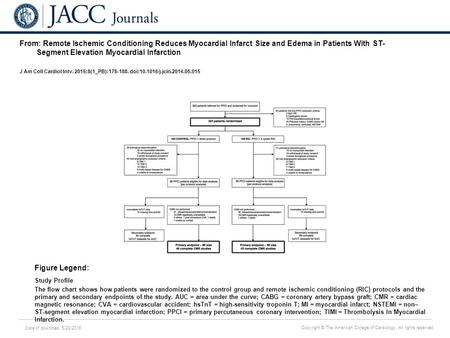 Date of download: 5/28/2016 Copyright © The American College of Cardiology. All rights reserved. From: Remote Ischemic Conditioning Reduces Myocardial.