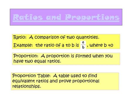 Ratios and Proportions Ratio: A comparison of two quantities. Example: the ratio of a to b is, where b =0 Proportion: A proportion is formed when you.