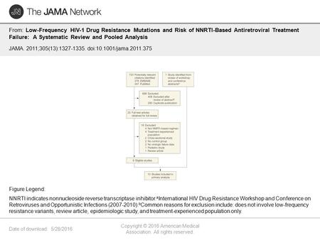 Date of download: 5/28/2016 Copyright © 2016 American Medical Association. All rights reserved. From: Low-Frequency HIV-1 Drug Resistance Mutations and.