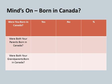 Mind’s On – Born in Canada? Were You Born in Canada? YesNo% Were Both Your Parents Born in Canada? Were Both Your Grandparents Born in Canada?