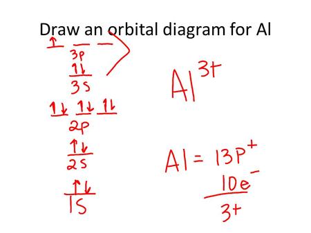 Draw an orbital diagram for Al. Electrons and Ions Which electrons are responsible for chemical properties? Valence electrons Core electrons.