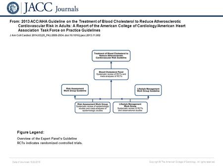 Date of download: 5/28/2016 Copyright © The American College of Cardiology. All rights reserved. From: 2013 ACC/AHA Guideline on the Treatment of Blood.