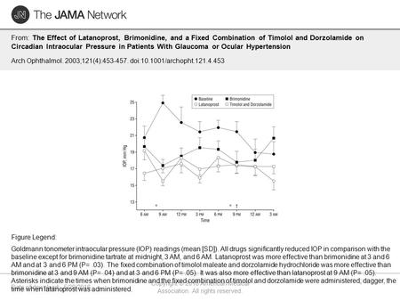 Date of download: 5/28/2016 Copyright © 2016 American Medical Association. All rights reserved. From: The Effect of Latanoprost, Brimonidine, and a Fixed.