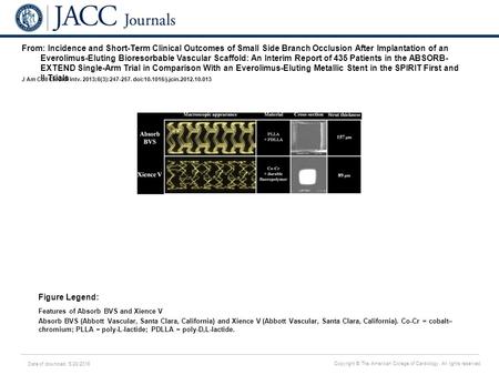 Date of download: 5/28/2016 Copyright © The American College of Cardiology. All rights reserved. From: Incidence and Short-Term Clinical Outcomes of Small.