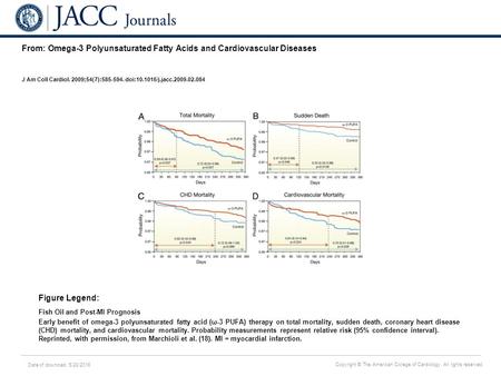 Date of download: 5/28/2016 Copyright © The American College of Cardiology. All rights reserved. From: Omega-3 Polyunsaturated Fatty Acids and Cardiovascular.