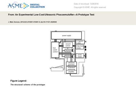 Date of download: 5/28/2016 Copyright © ASME. All rights reserved. From: An Experimental Low-Cost Ultrasonic Phacoemulsifier—A Prototype Test J. Med. Devices.