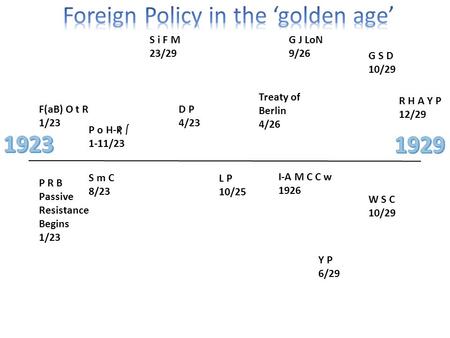 F(aB) O t R 1/23 P R B Passive Resistance Begins 1/23 P o H-P 1-11/23 S m C 8/23 S i F M 23/29 D P 4/23 L P 10/25 Treaty of Berlin 4/26 I-A M C C w 1926.