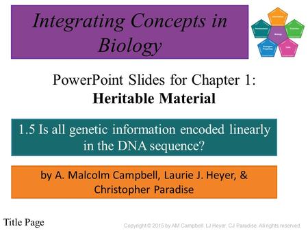 PowerPoint Slides for Chapter 1: Heritable Material by A. Malcolm Campbell, Laurie J. Heyer, & Christopher Paradise 1.5 Is all genetic information encoded.