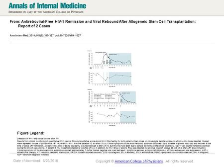 Date of download: 5/28/2016 From: Antiretroviral-Free HIV-1 Remission and Viral Rebound After Allogeneic Stem Cell Transplantation: Report of 2 Cases Ann.