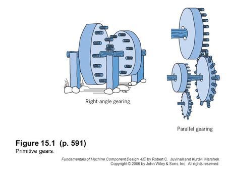 Fundamentals of Machine Component Design, 4/E by Robert C. Juvinall and Kurt M. Marshek Copyright © 2006 by John Wiley & Sons, Inc. All rights reserved.