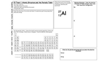 Keywords: proton, neutron, electron, shells, negative, atomic number, mass number C2 Topic 1 Atomic Structure and the Periodic Table This topic looks at: