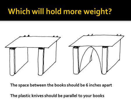 The space between the books should be 6 inches apart The plastic knives should be parallel to your books.