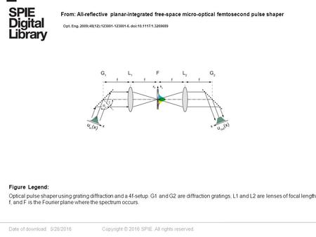 Date of download: 5/28/2016 Copyright © 2016 SPIE. All rights reserved. Optical pulse shaper using grating diffraction and a 4f-setup. G1 and G2 are diffraction.