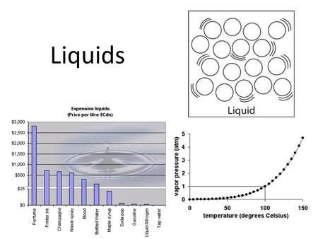 Liquids. States of Matter We are familiar with three states of matter: