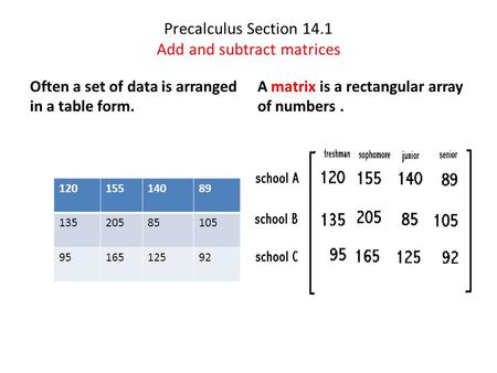 Precalculus Section 14.1 Add and subtract matrices Often a set of data is arranged in a table form. 12015514089 13520585105 9516512592 A matrix is a rectangular.