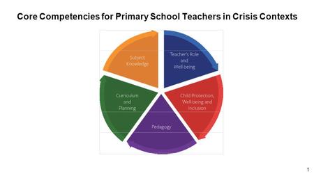 1 Core Competencies for Primary School Teachers in Crisis Contexts.